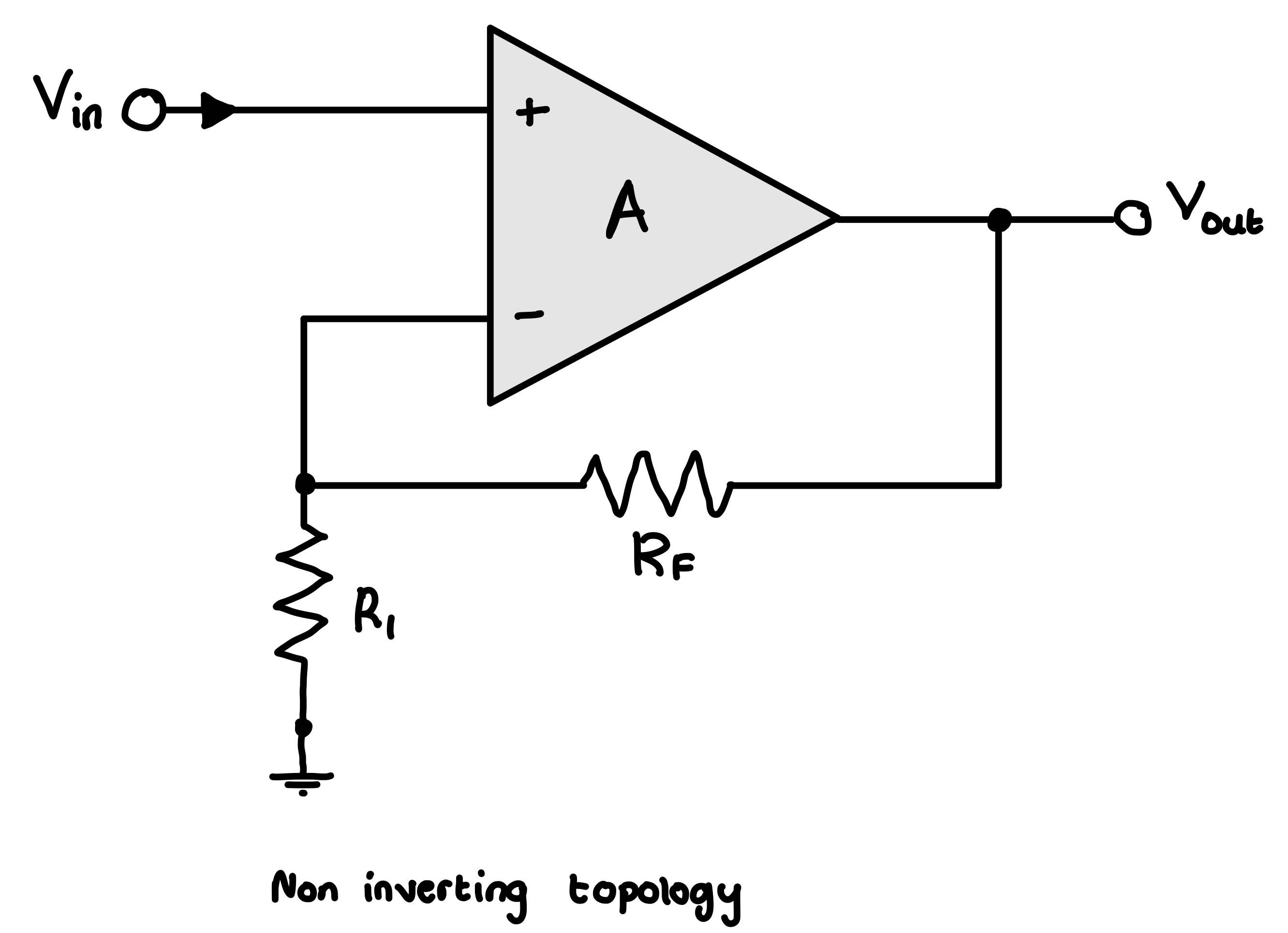 Non Inverting Topology