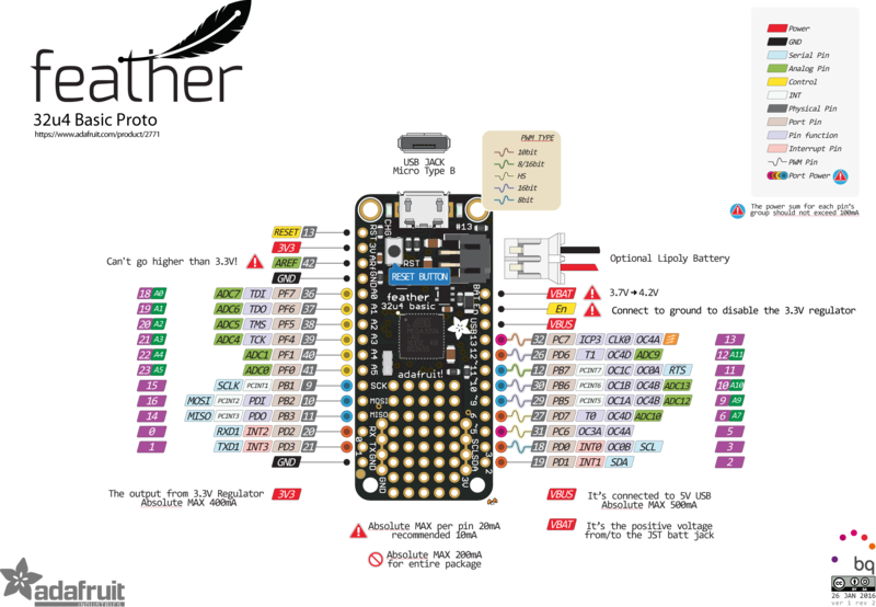 Adafruit Feather Pinout