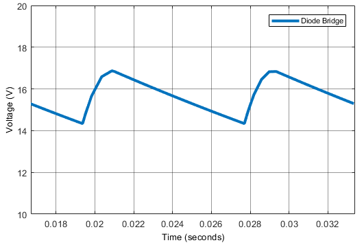 Smoothing action of the output capacitor