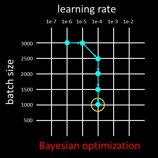 Bayesian optimization