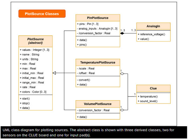 uml_5