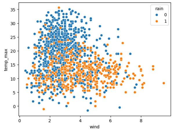 graph-temp-wind