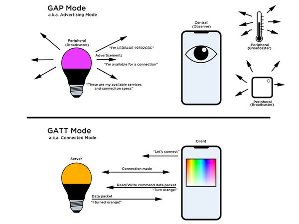 modes_4