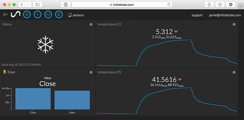 Temp Dashboard