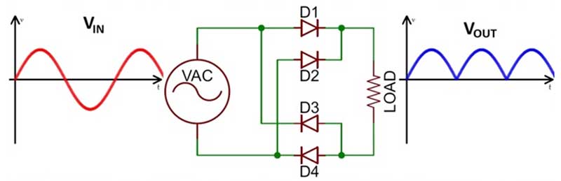 A bridge rectifier circuit