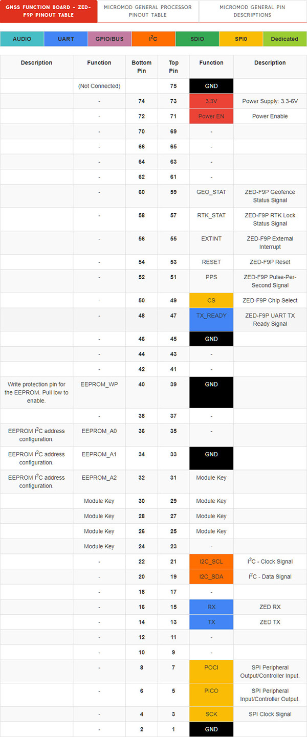 table_13