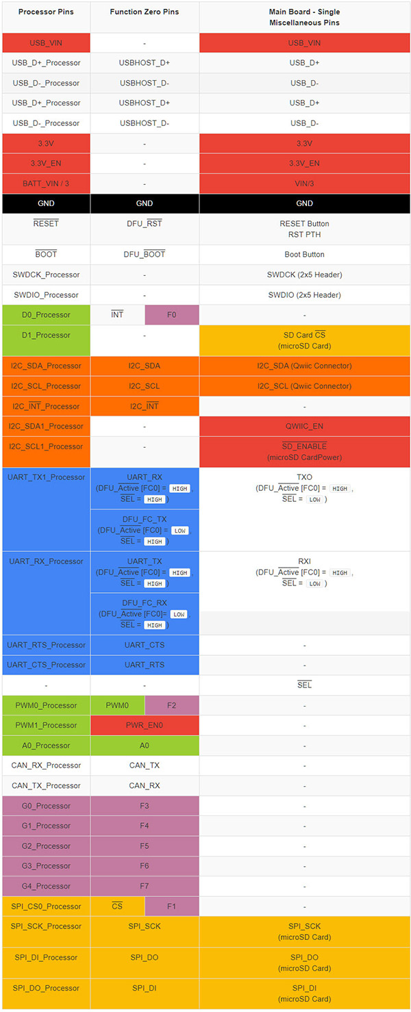 table_24