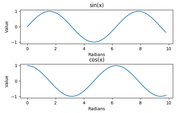 Figure 10