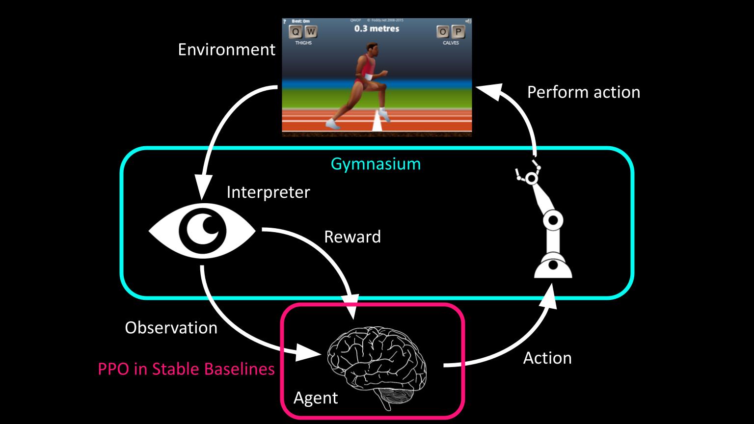 Training reinforcement learning AI