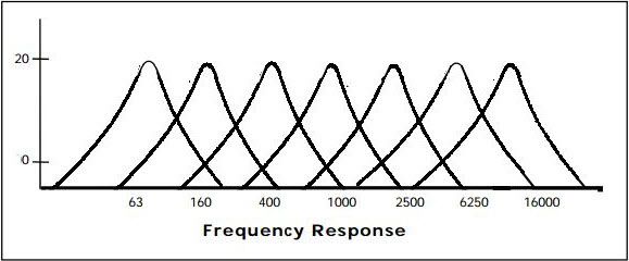 frequency copy