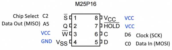 Connections to the SPI EEPROM