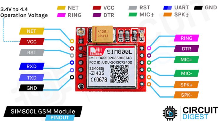 SIM800L Module Pinout