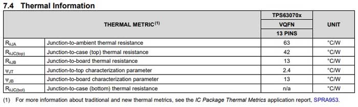 Thermal Information