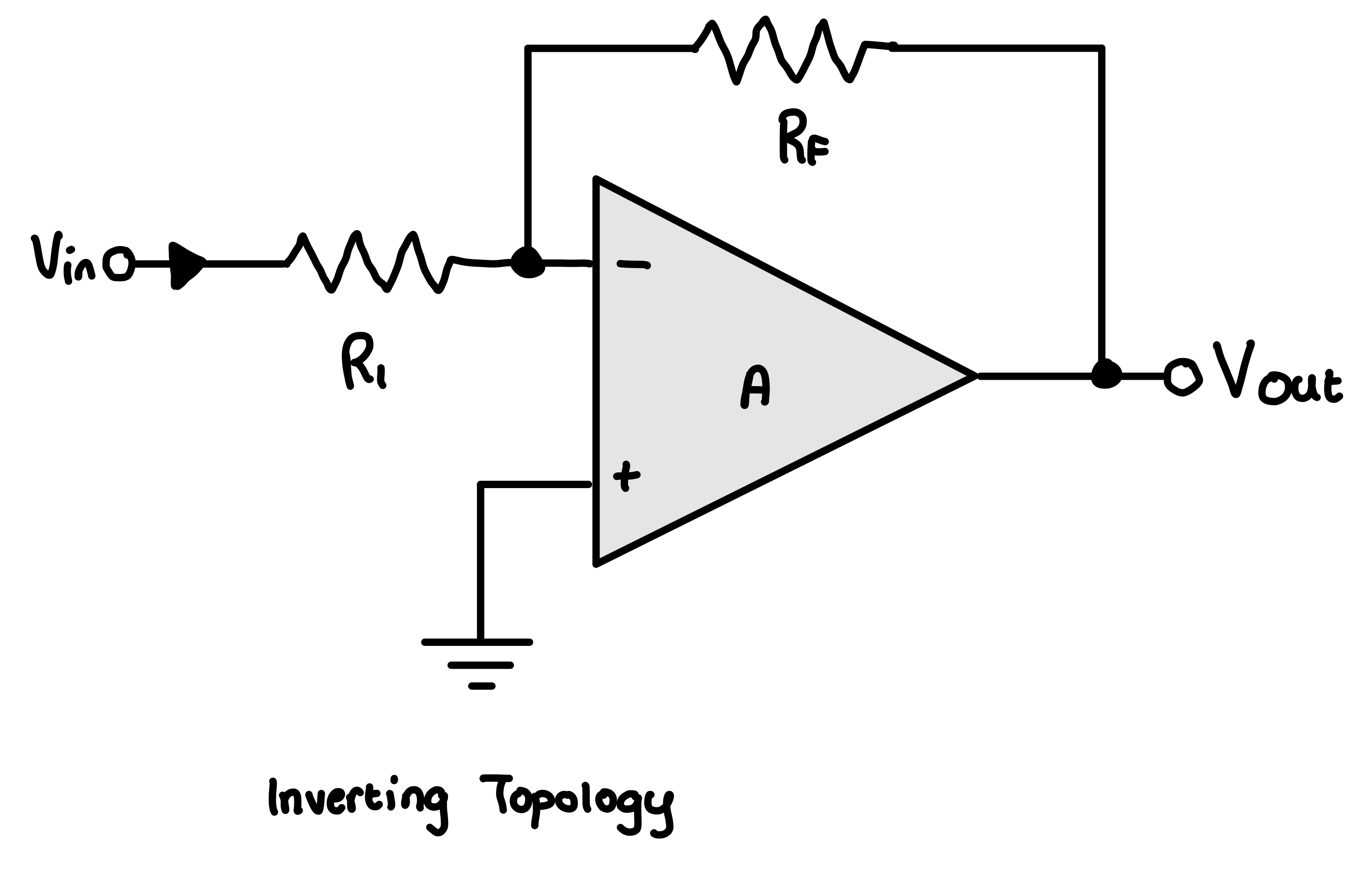 Inverting Op Amp Topology