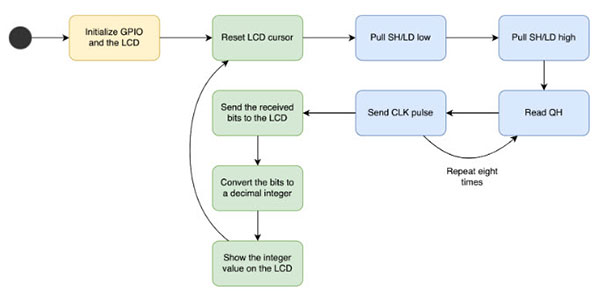 flowchart_4