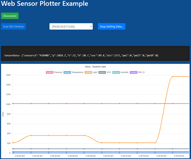 ble chart report