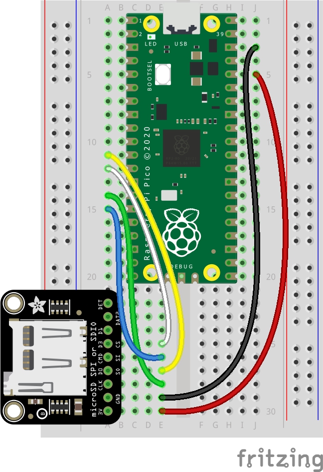 Raspberry Pi Pico connections to SD card with SPI