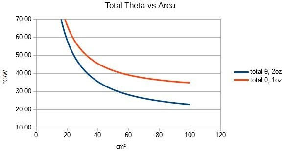 graph_9