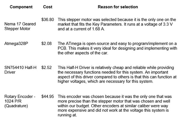 componentcost_9