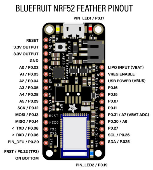 pinout_3