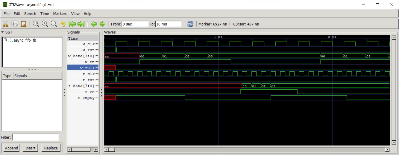 Simulating an asynchronous FIFO design on an FPGA