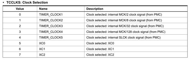 TCCLKS: Clock Selection