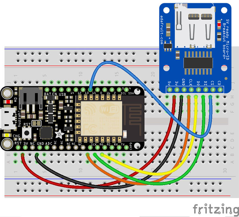 Fritzing Source