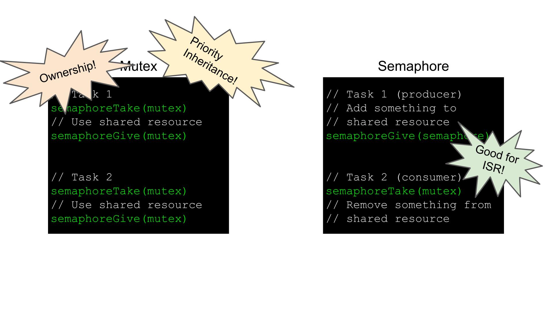 Differences between mutex and semaphore