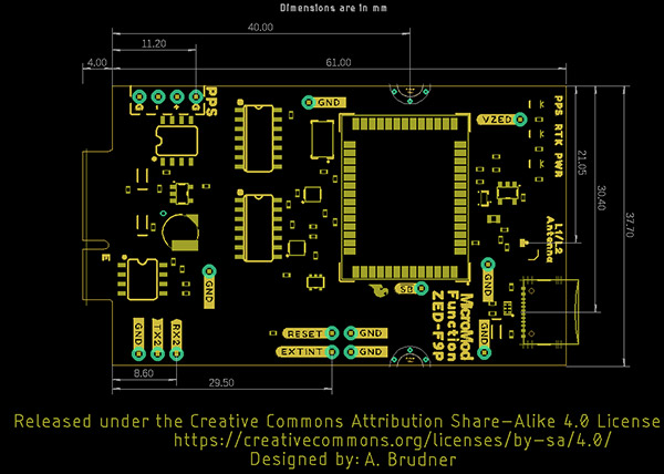 dimensions_15