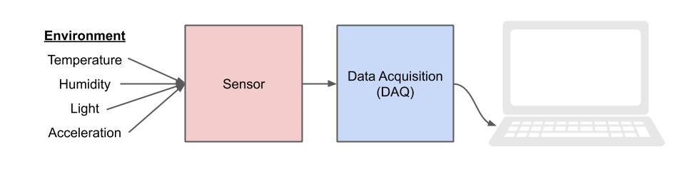 DAQ diagram