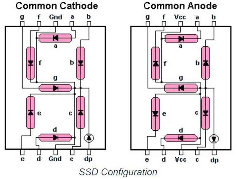 SSD Configuration