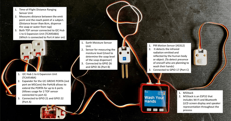 Circuit Implementation