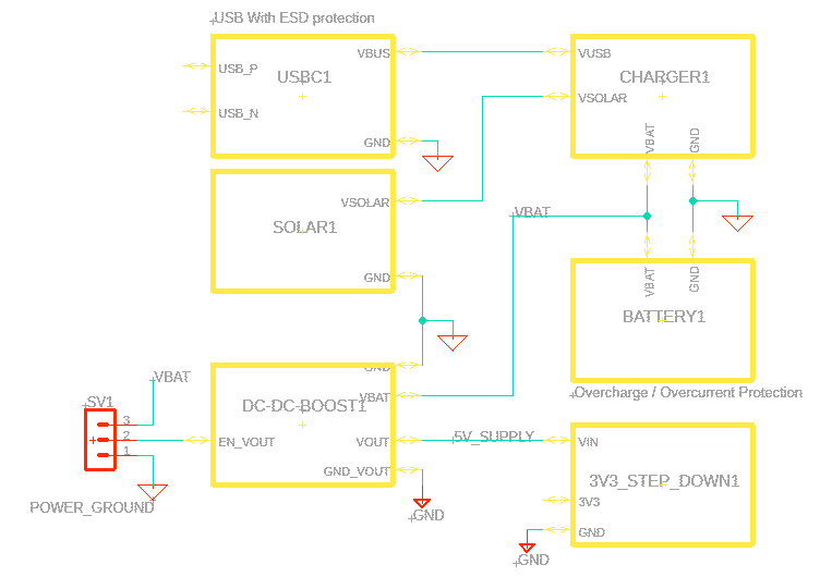 Schematic Modules