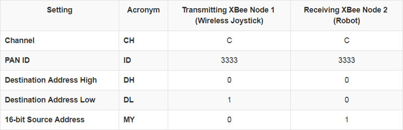 14_Table4