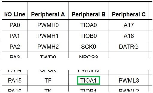 SAM4S Datasheet Chart