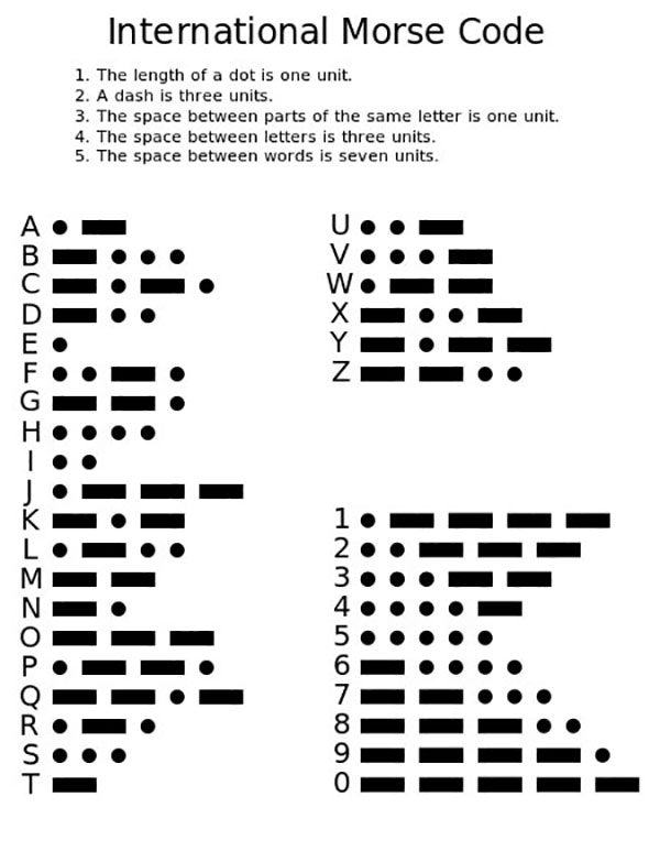 Morse code chart