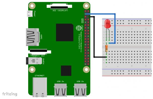 Raspberry Pi Connections