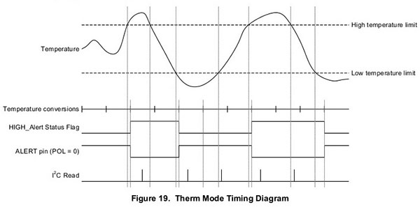 figure19_21