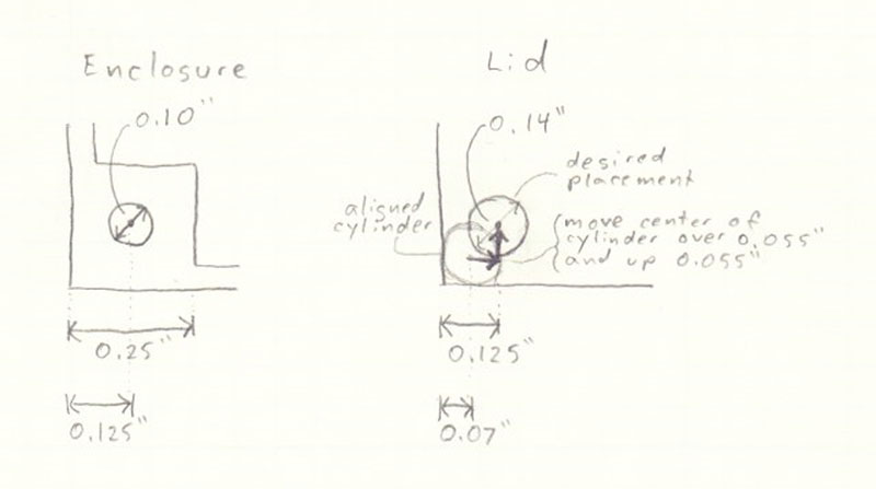 diagram of how we came to that measurement