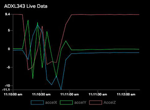 Line Graph Block