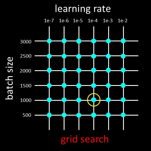 Grid search