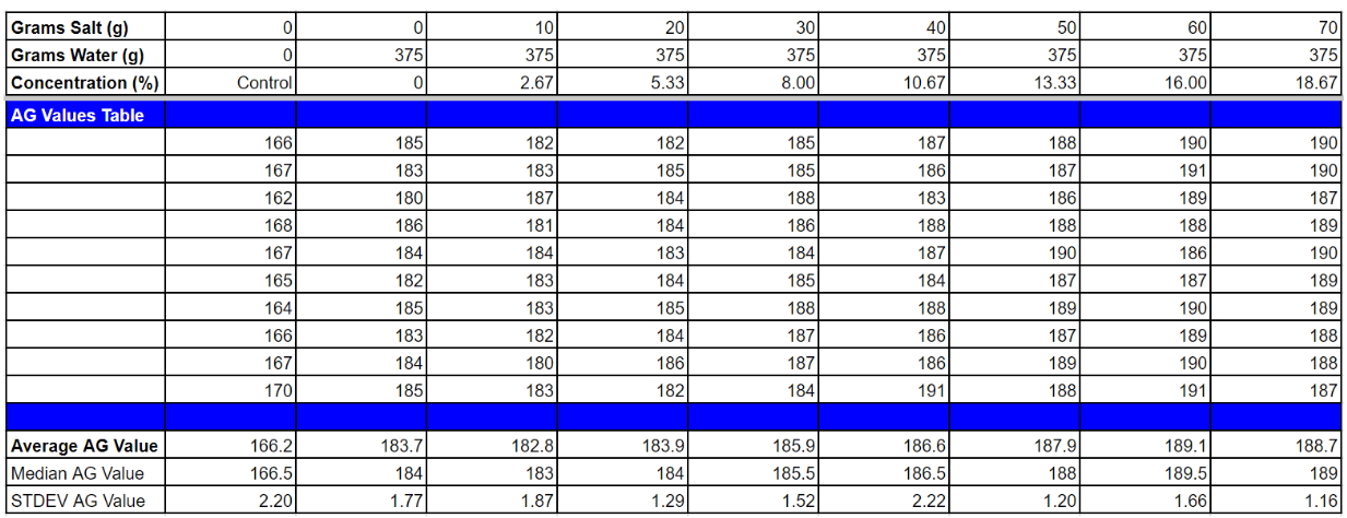 Results