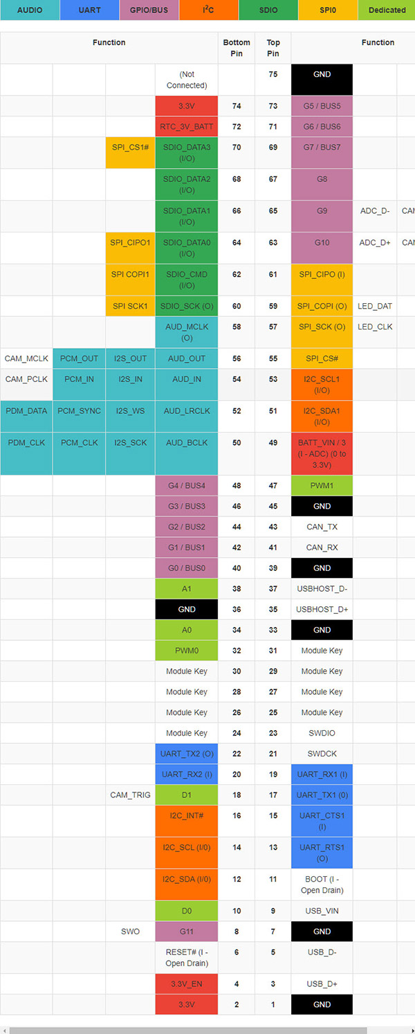 table_14