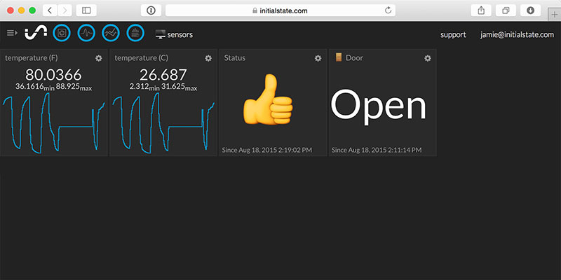 Computer Sensors Dashboard