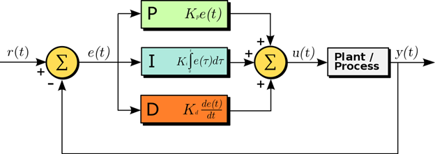 PID%20Controller