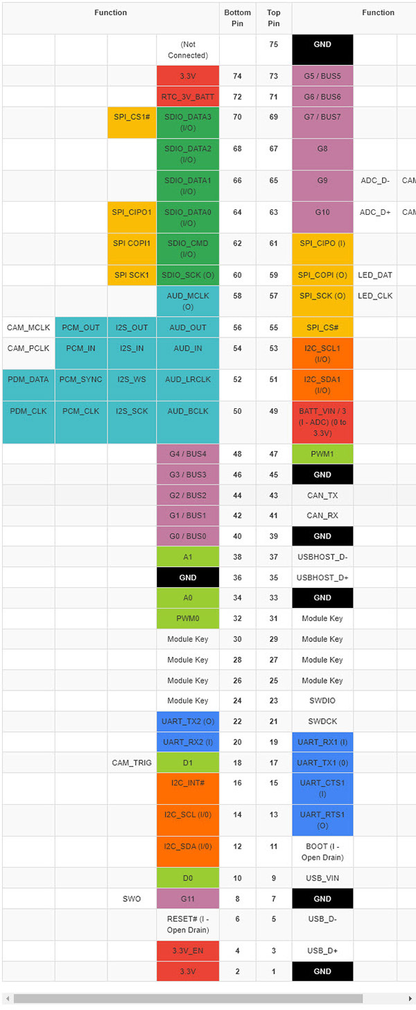 table_18