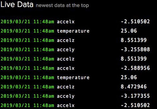 Live Data