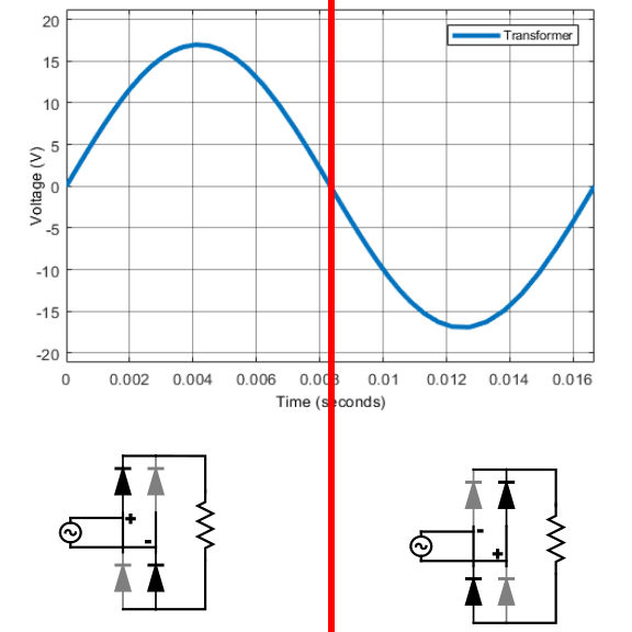 Diode Switch action