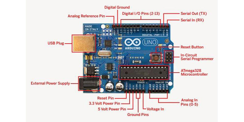 Arduino Diagram