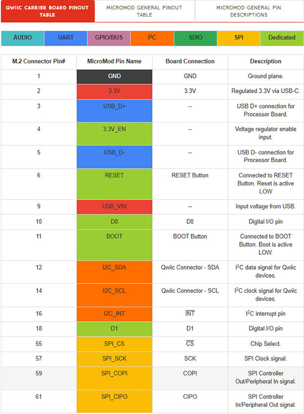 table_10